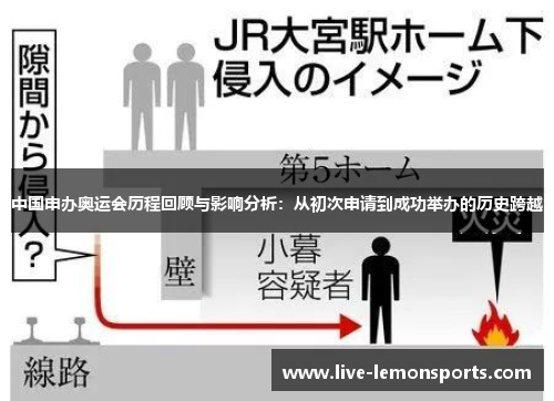中国申办奥运会历程回顾与影响分析:从初次申请到成功举办的历史跨越