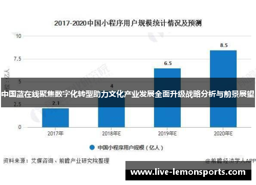 中国蓝在线聚焦数字化转型助力文化产业发展全面升级战略分析与前景展望