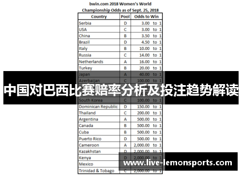 中国对巴西比赛赔率分析及投注趋势解读
