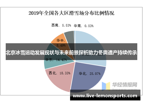 北京冰雪运动发展现状与未来前景探析助力冬奥遗产持续传承