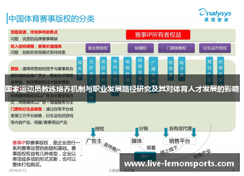 国家运动员教练培养机制与职业发展路径研究及其对体育人才发展的影响