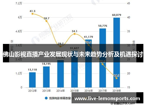 佛山影视直播产业发展现状与未来趋势分析及机遇探讨